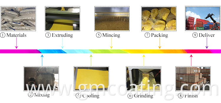 RAL 1021 Epoxy/polyester powder coating yellow powder paint